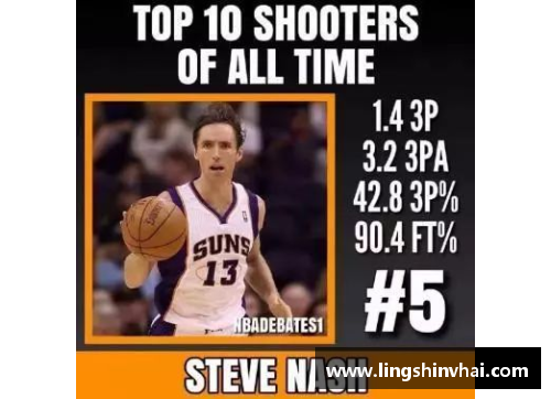 美高梅MGM官网NBA炮王：篮球如何打造传奇射手？ - 副本